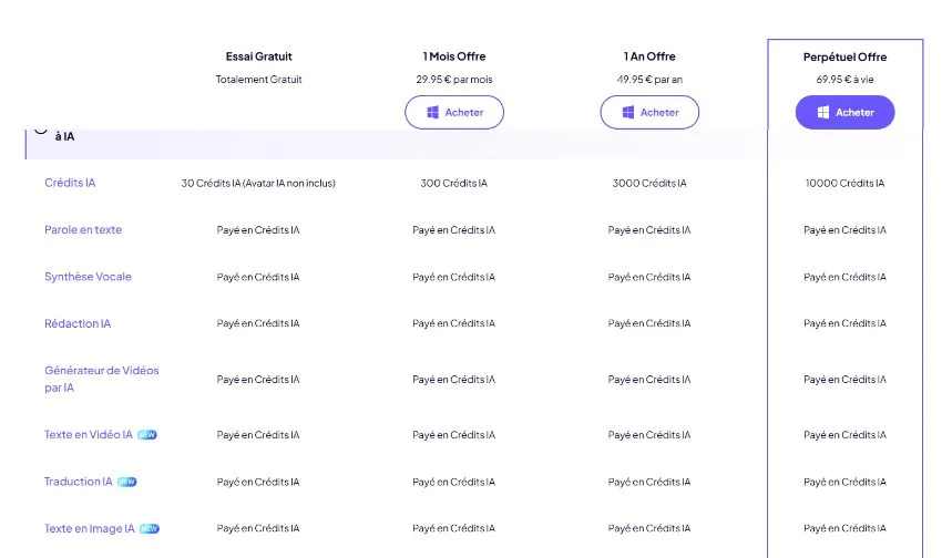 edimakor ai crédits